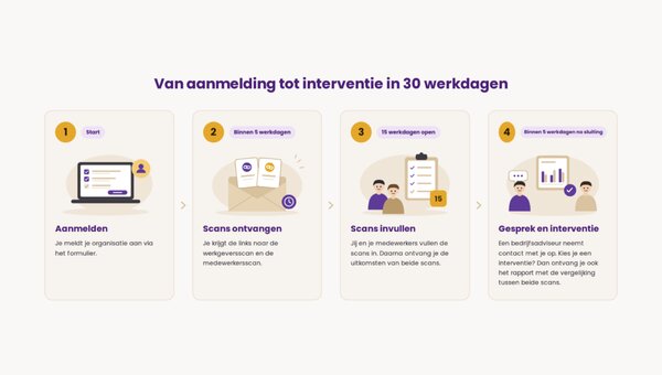 Tijdlijn WvW Header nieuws.png